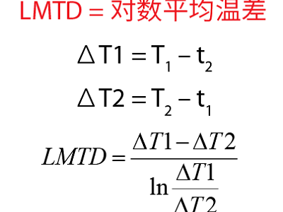 小溫差板式換熱器很多廠家都沒(méi)有，設(shè)計(jì)加工真的那么難嗎？